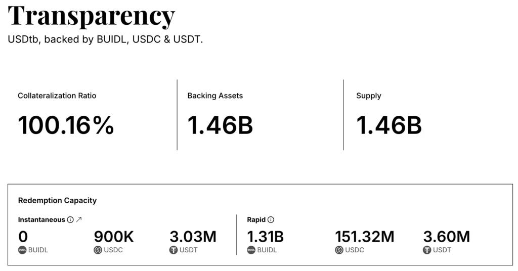 USDtb 的儲備金組成