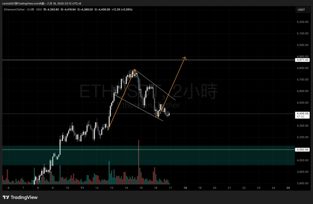 ETH 下降