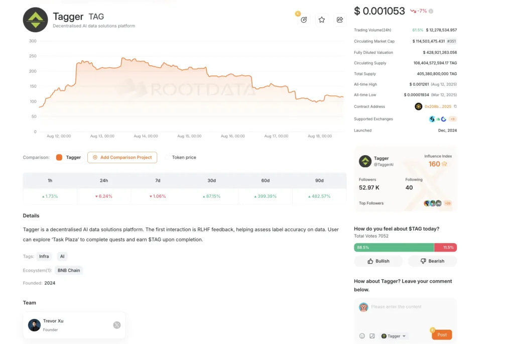 $TAG