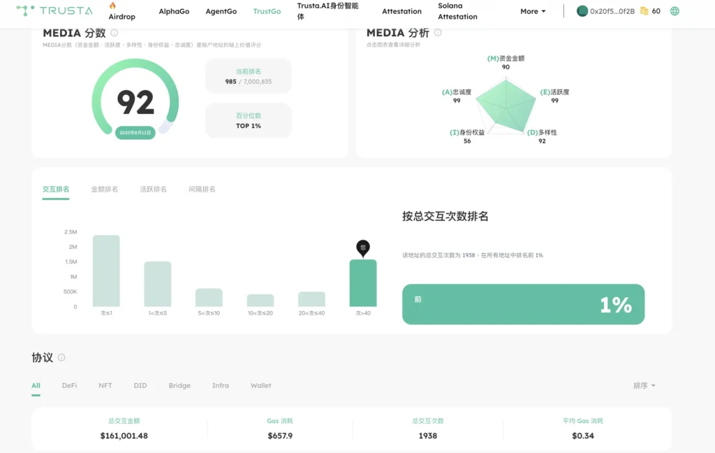 TrustLabs 排名
