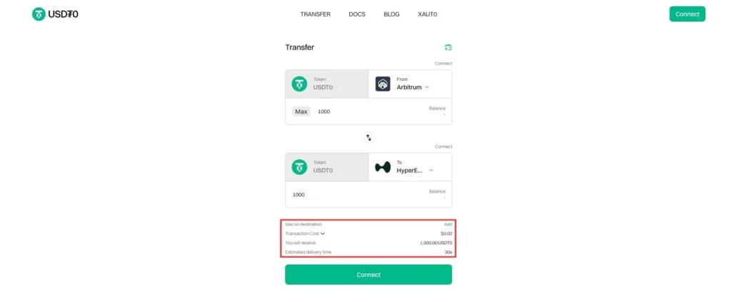 USDT0
