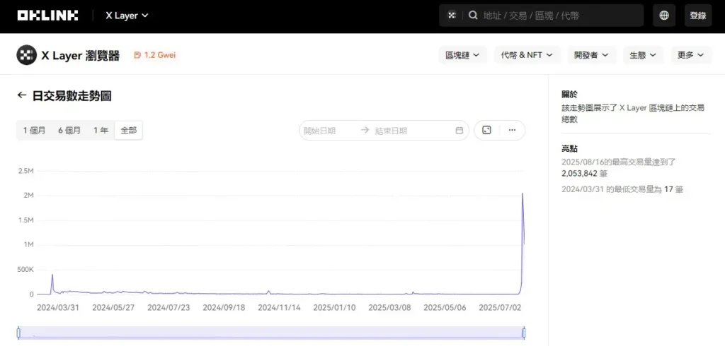 Xlayer表現