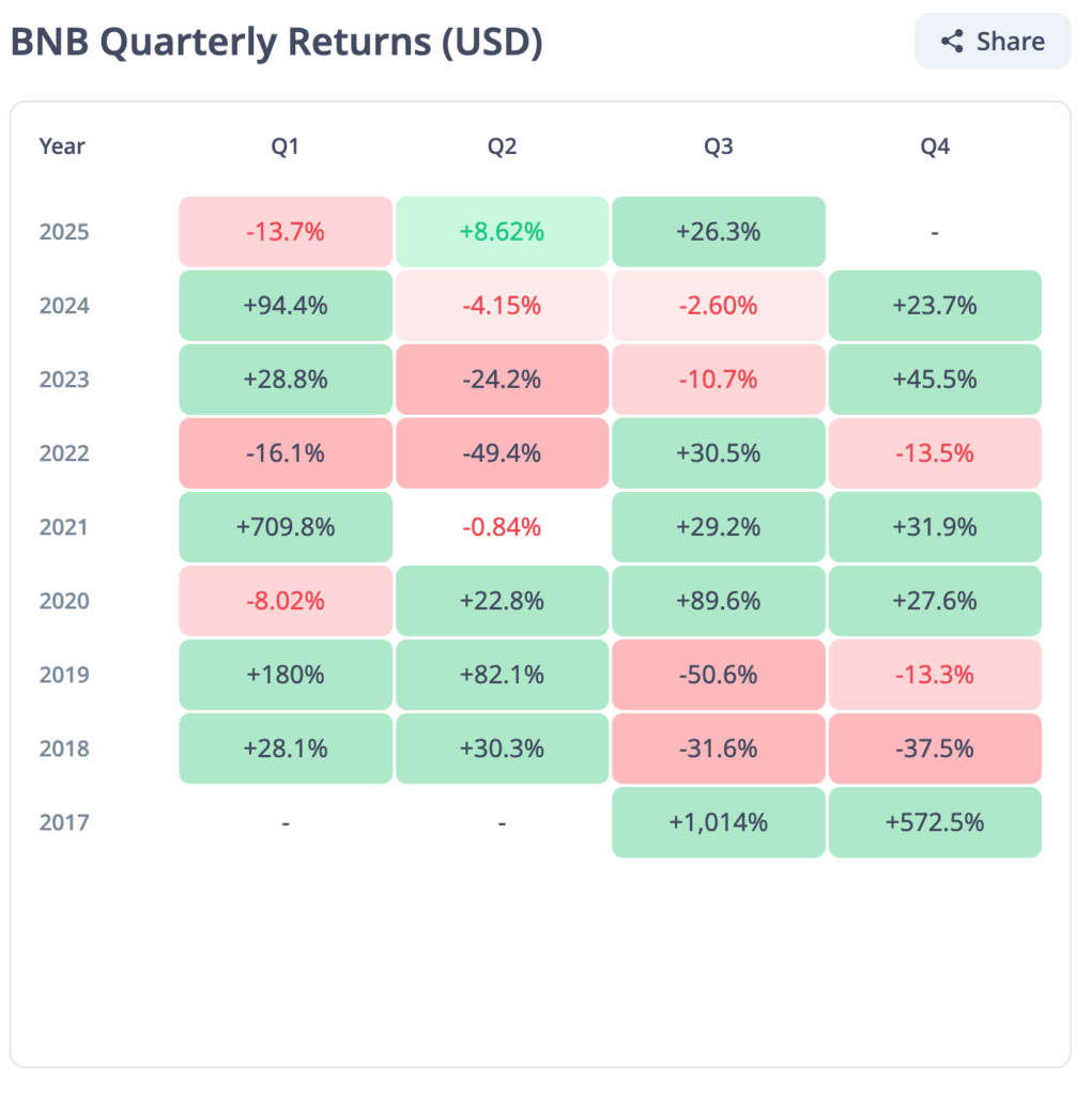 BNB