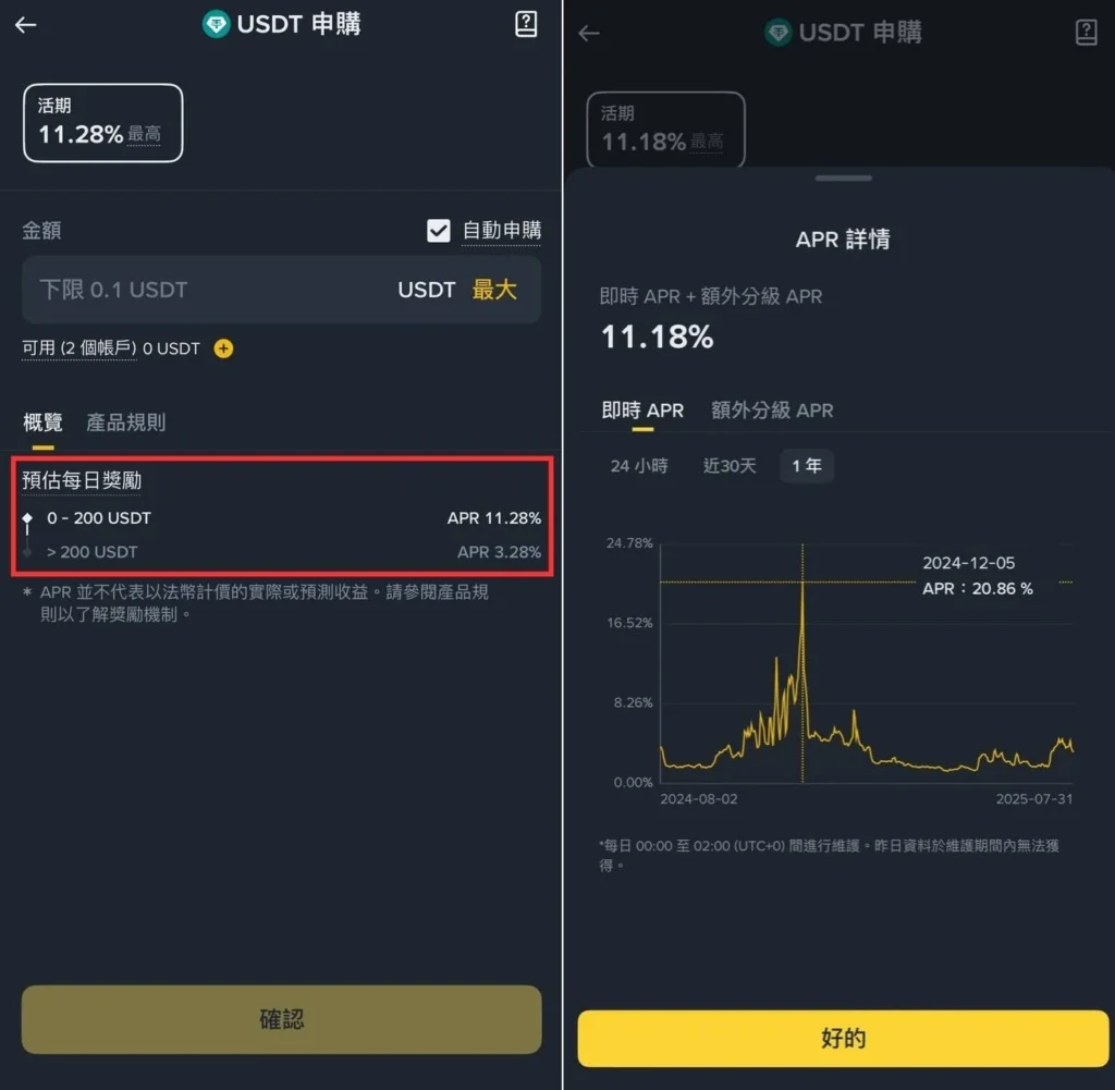 分級利率