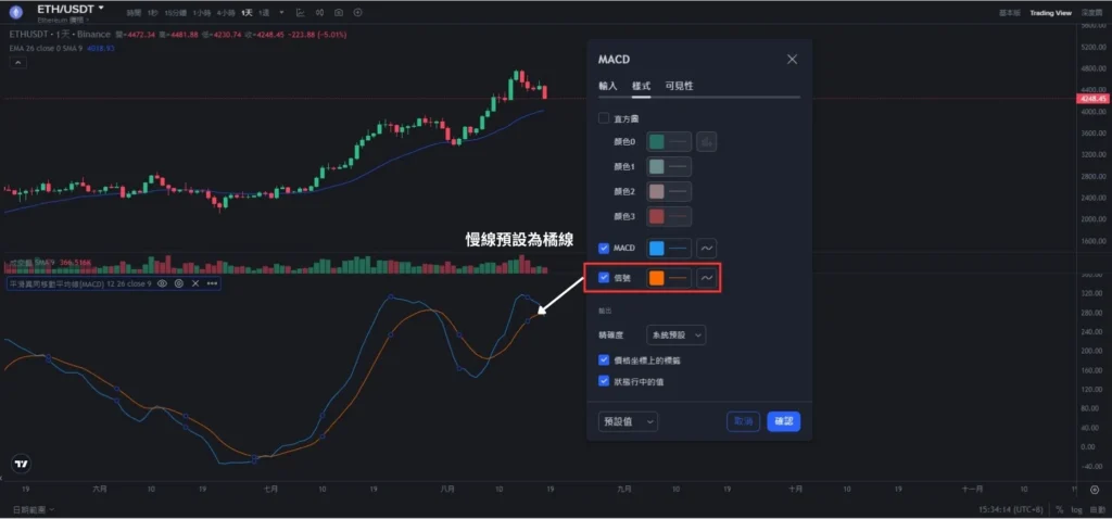 慢線 DEA（DIFference Exponential Average）－訊號線