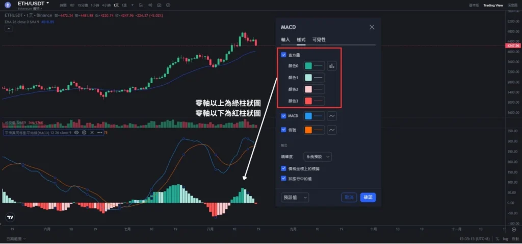 能量柱（Histogram）
