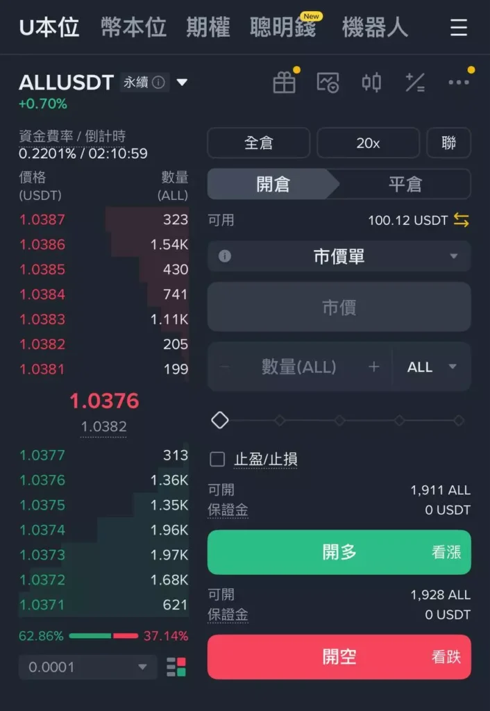 ALLUSDT 永續合約