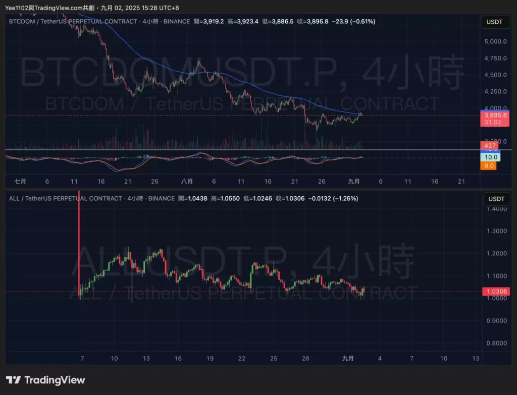 ALL_BTCDOM