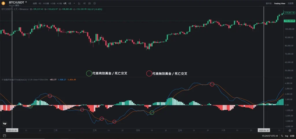 MACD12-26-9