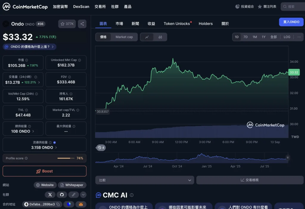 $ONDO 代幣經濟學