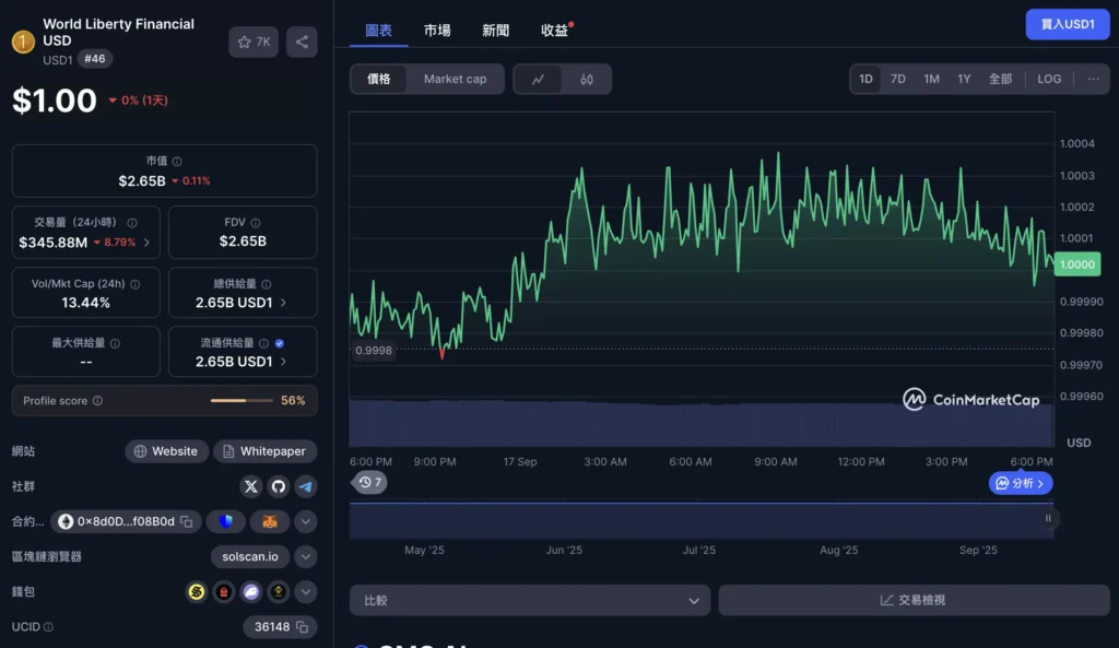 USD1 代幣資訊