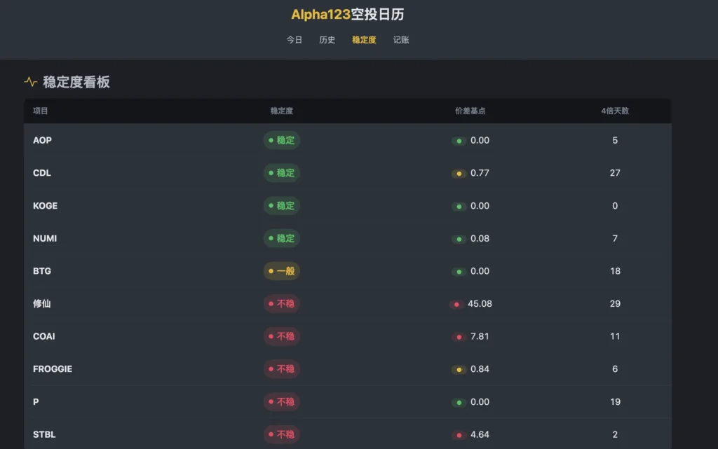 Alpha123 穩定度看板