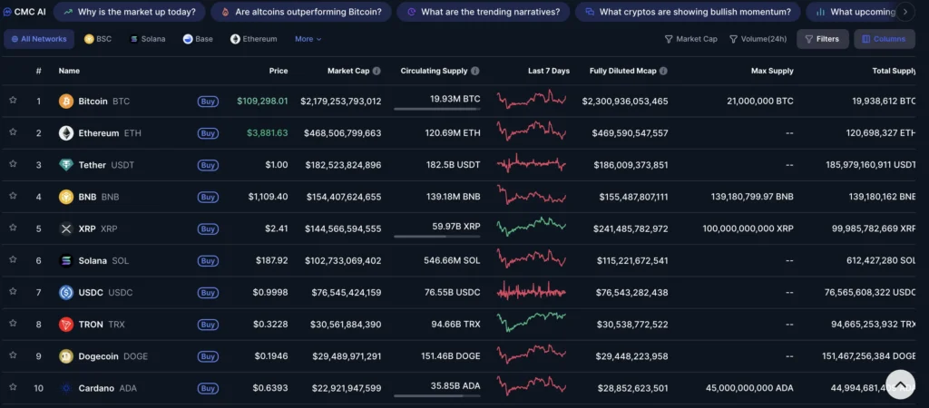 CoinMarketCap 的加密貨幣排行榜