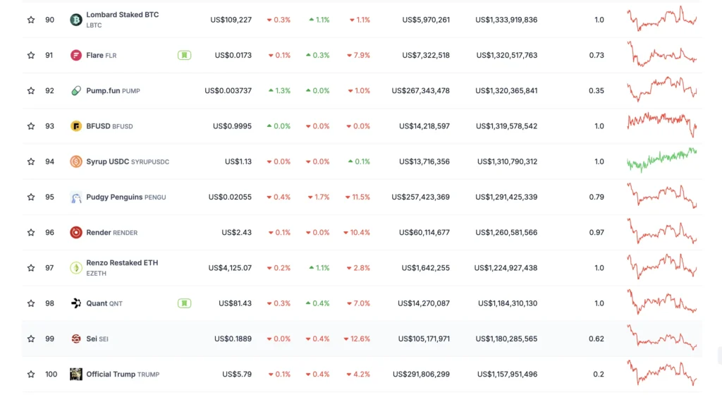 Coingecko 自訂圖表