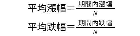 RSI公式
