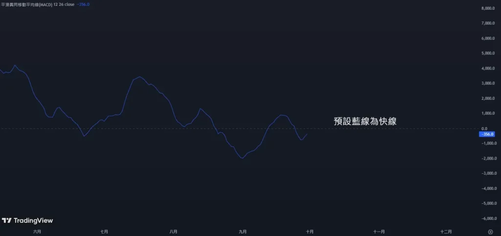 快線 