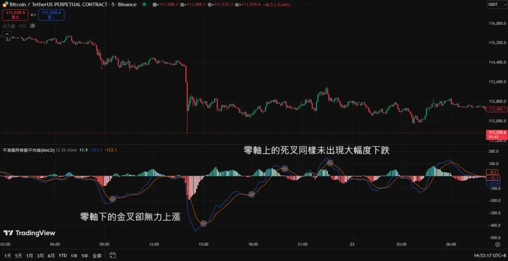 MACD提升勝率方法