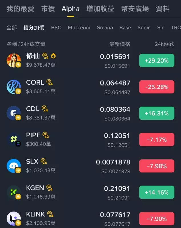 積分加碼專區