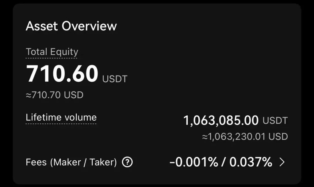 100 萬交易量成本為 290U
