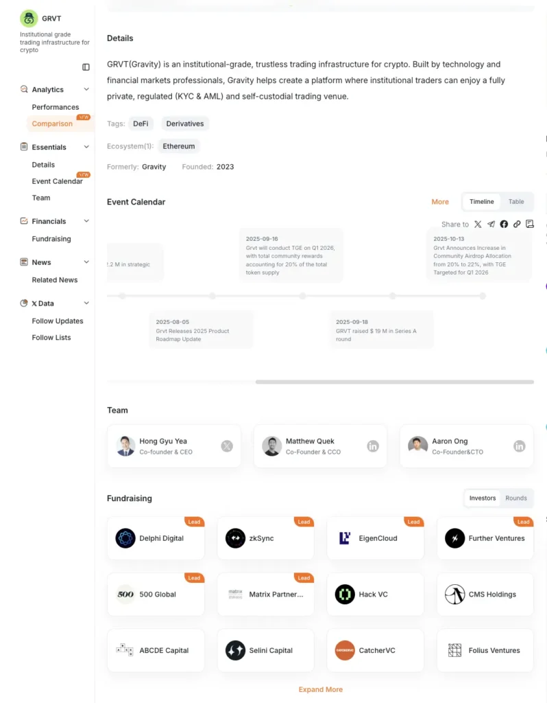 GRVT 融資詳情
