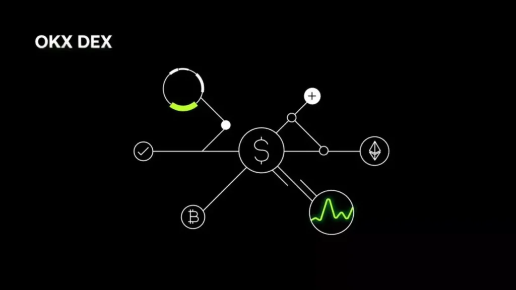 OKX DEX