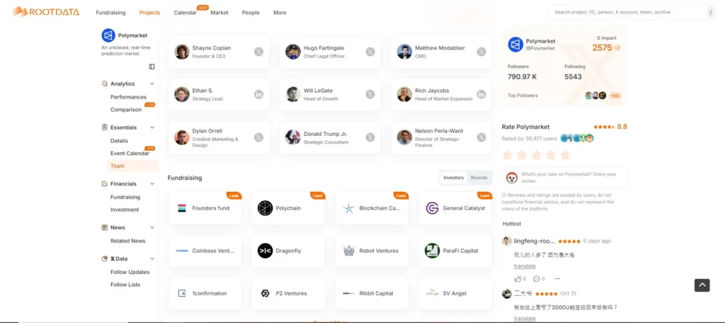 Polymarket創辦人及融資