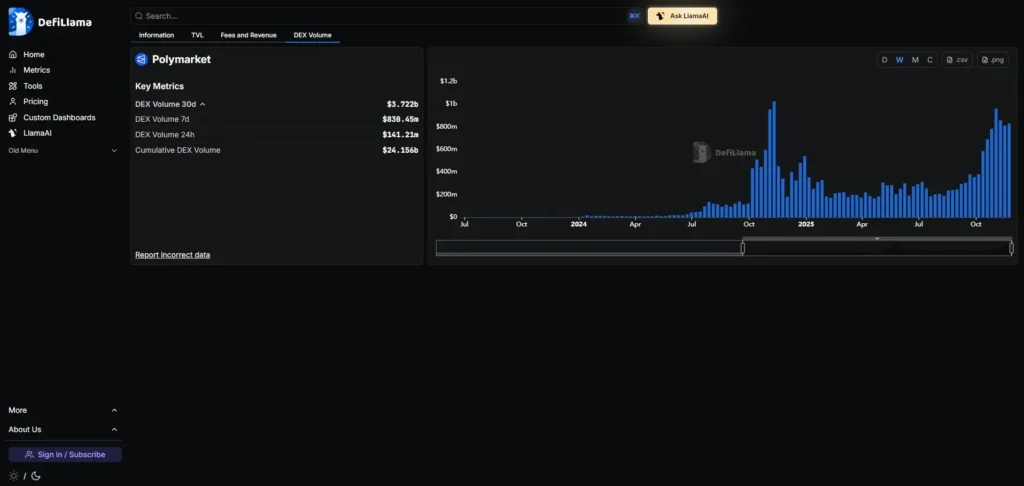 Polymarket與其他比較