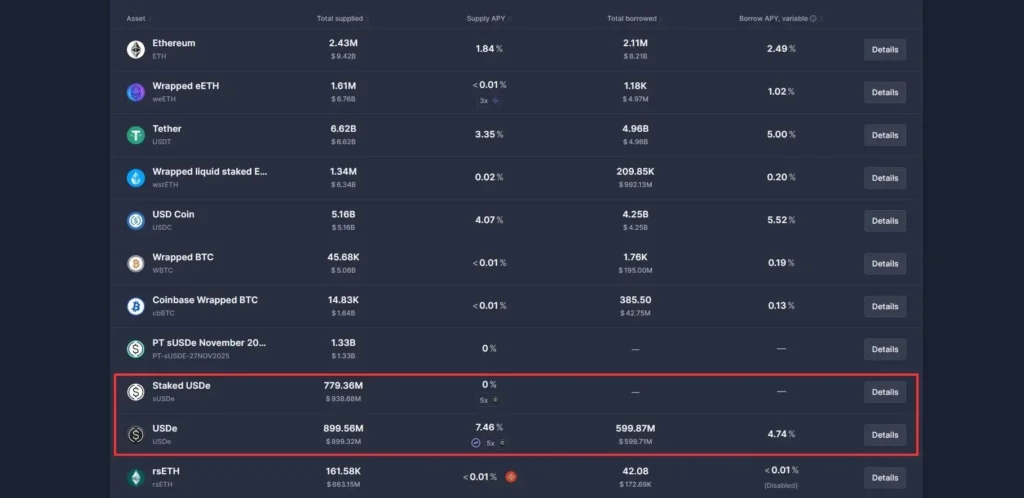 DeFi 之王 Aave:橫跨多鏈的加密當鋪,無需中心化銀行同樣能管理 380 億美元。 存款、空投積分