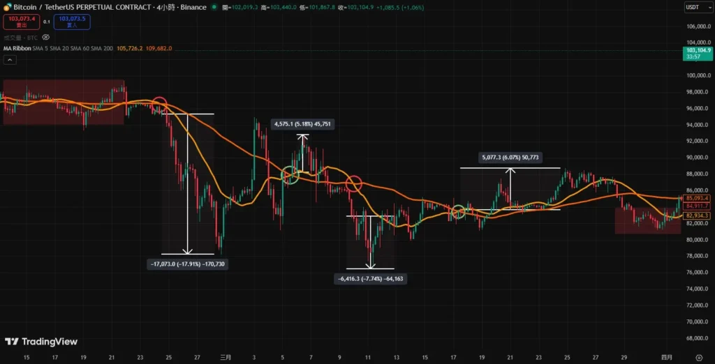 均線實戰波段參數
