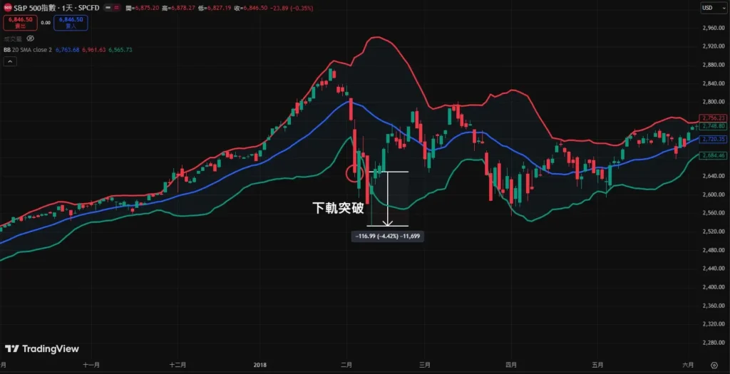 如何分辨季節性波動、產業趨勢與可能的 Shadow Ban？