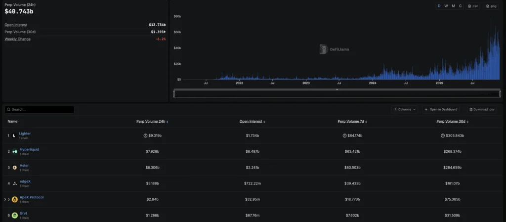 PerpDex 24 小時交易量