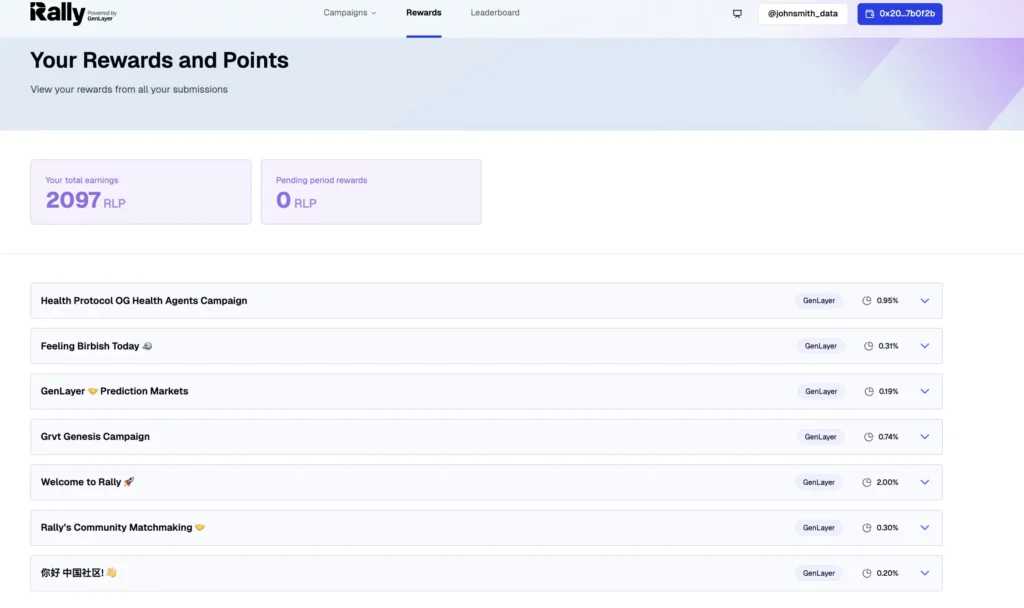 任務型嘴嚕平台 Rally 上線 中小創作者也能直接發文嚕幣? $RLP 代幣空投