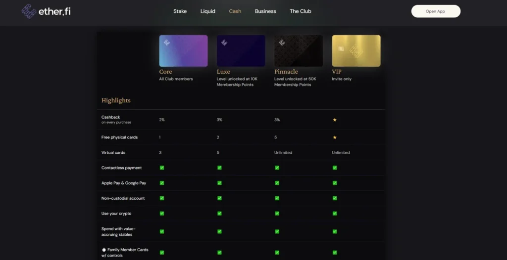 ether.fi 卡片等級
