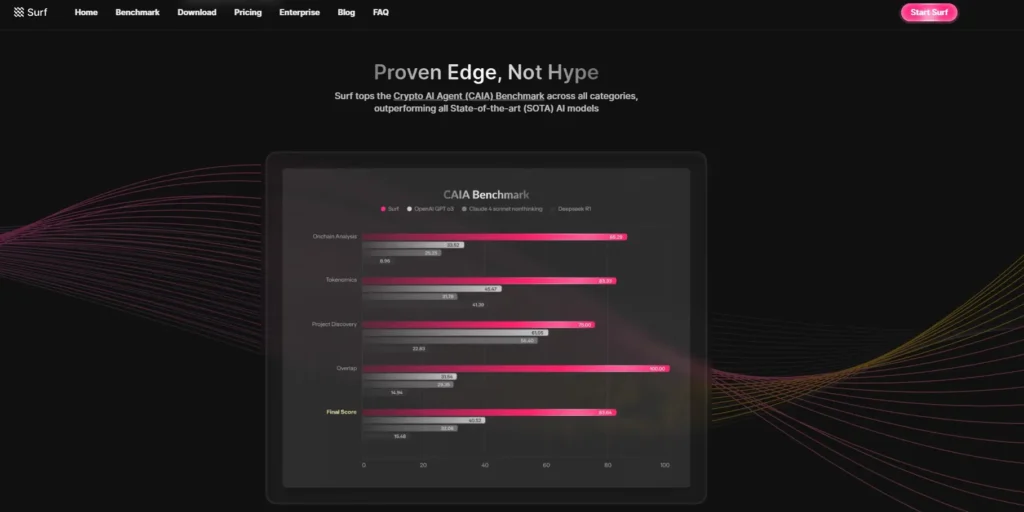 比 ChatGPT 還專業!加密專屬 Surf AI 幫你快速上手幣圈知識。 surf第三方評價