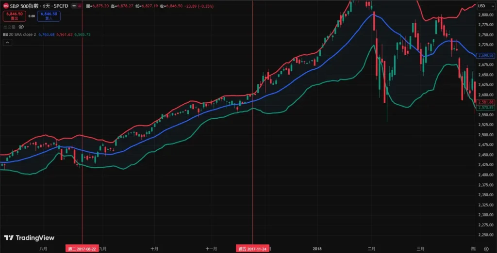 布林通道型態圖解:通道變窄/變寬,如何辦斷行情發動點? 布林通道變窄收縮