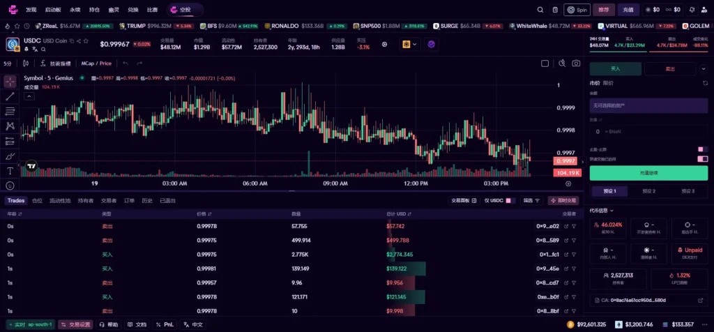 CZ 親自下場擔任顧問:Genius Trading 將使 DEX 遲早超越幣安的預言成真? Genius刷分