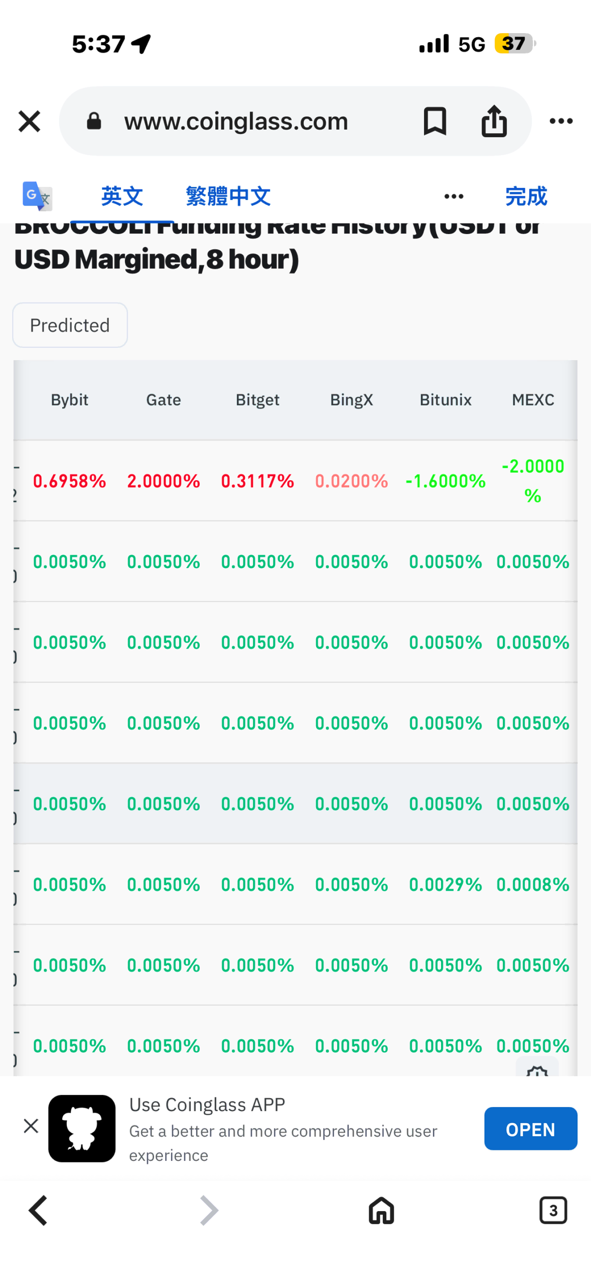 一個月的交易復盤:從300U到27,000U,我做了什麼? 資費異常波動