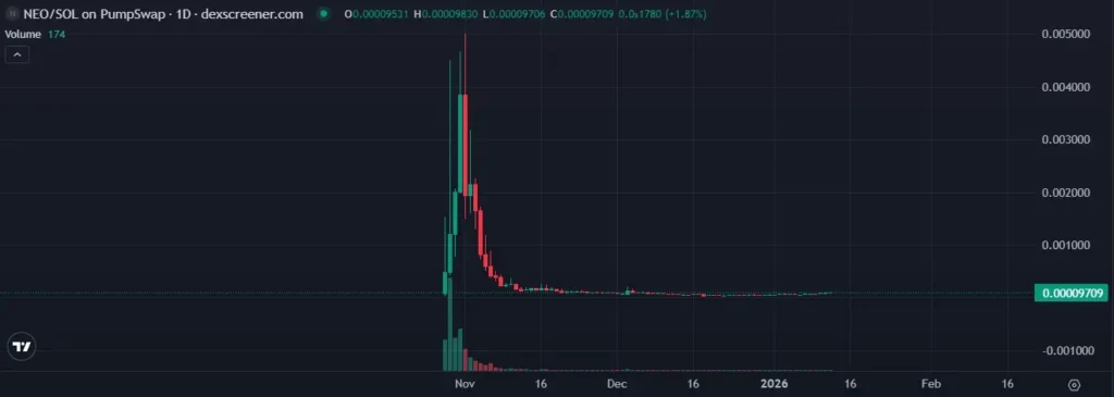 2026 將開啟機器人時代?一文帶你了解 Robotics 熱潮及零成本參與管道! Neo meme