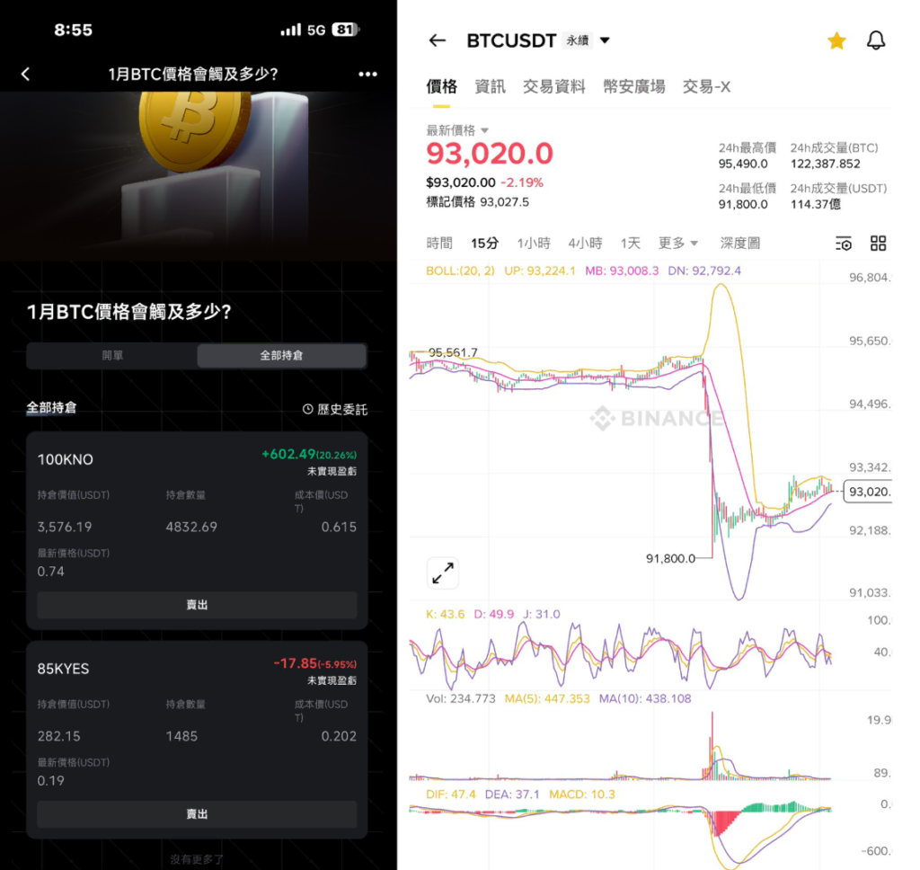AA 交易日誌 1/19–1/24|一週 +3000U:情緒控管與市場決策復盤 預測代幣對沖