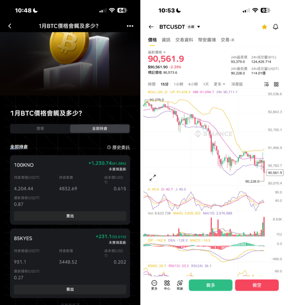 AA 交易日誌 1/19–1/24|一週 +3000U:情緒控管與市場決策復盤 空單持續拿著