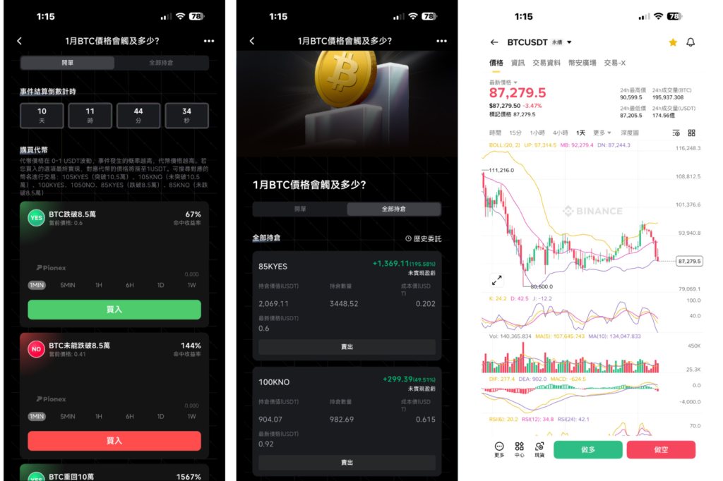 AA 交易日誌 1/19–1/24|一週 +3000U:情緒控管與市場決策復盤 btc 87000