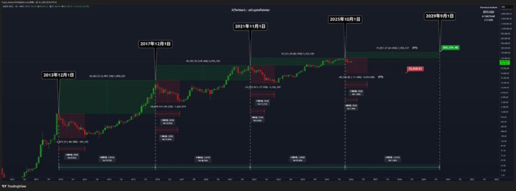 AA 交易日誌 1/19–1/24|一週 +3000U:情緒控管與市場決策復盤 k線圖
