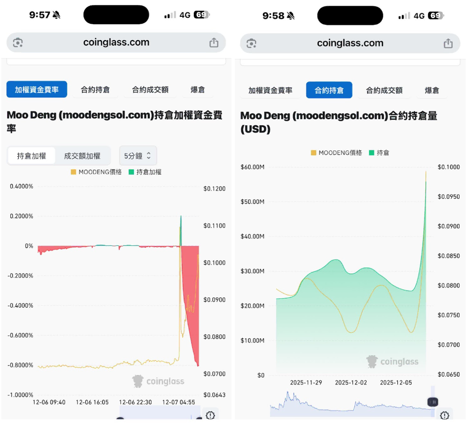 一個月的交易復盤:從300U到27,000U,我做了什麼? moodeng 數據截圖