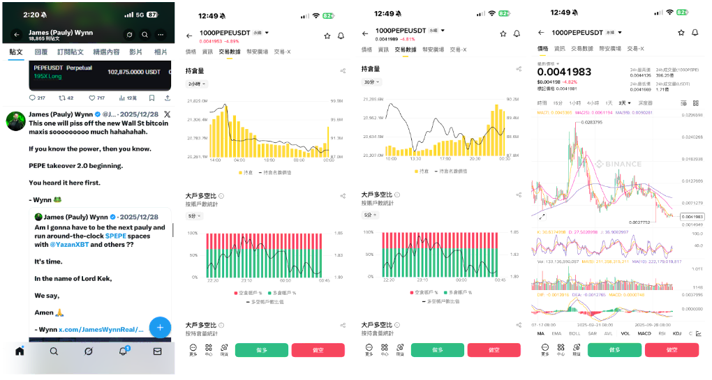 一個月的交易復盤:從300U到27,000U,我做了什麼? pepe