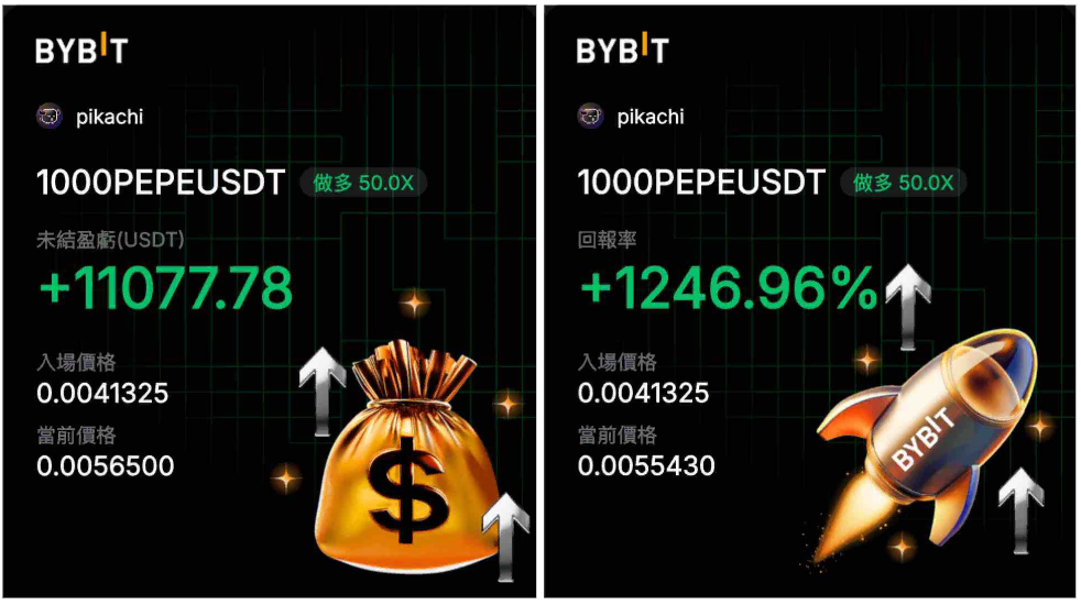 一個月的交易復盤:從300U到27,000U,我做了什麼? pepe獲利