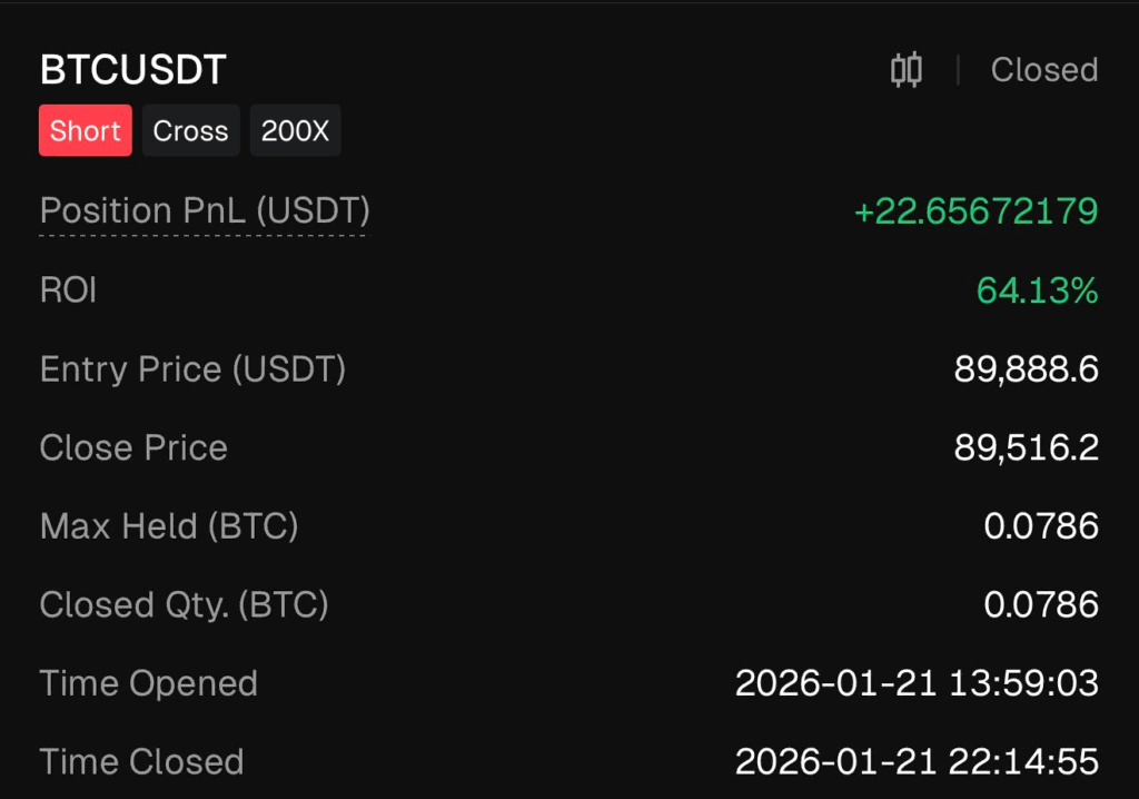 AA 交易日誌 1/19–1/24|一週 +3000U:情緒控管與市場決策復盤 收益