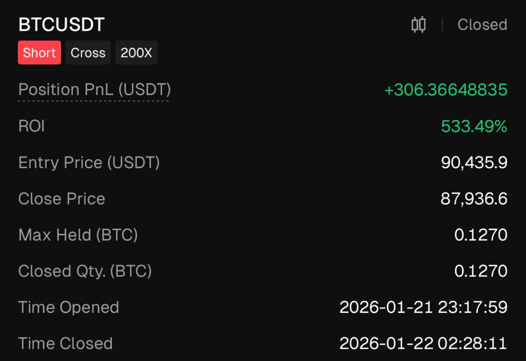 AA 交易日誌 1/19–1/24|一週 +3000U:情緒控管與市場決策復盤 收益