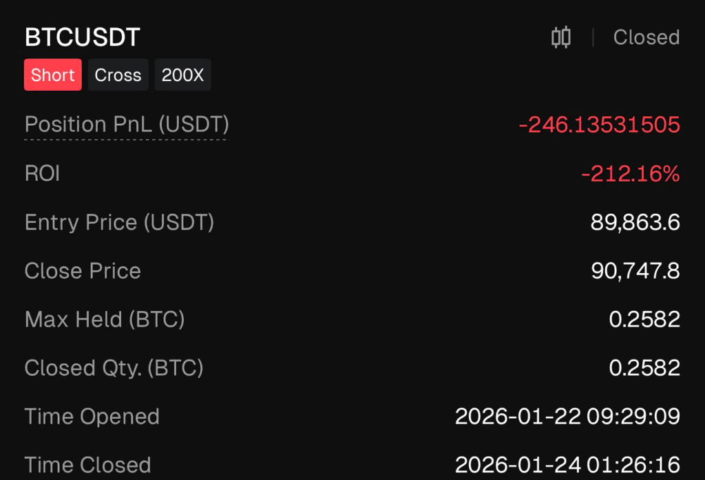 AA 交易日誌 1/19–1/24|一週 +3000U:情緒控管與市場決策復盤 空單止損