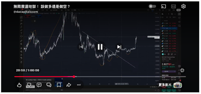 一個月的交易復盤:從300U到27,000U,我做了什麼? 直播