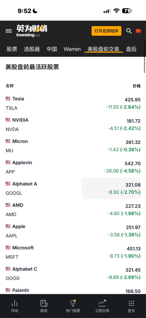 AA 交易日誌 1/19–1/24|一週 +3000U:情緒控管與市場決策復盤 美股盤前價格